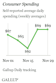 Consumer Spending, Weeks Ending Nov. 1-29, 2009