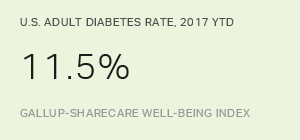 Diabetes Costs U.S. Economy Estimated $266B Annually