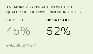 Satisfaction With Quality of Environment in U.S. at New Low