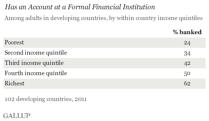 Banking in developing countries.gif