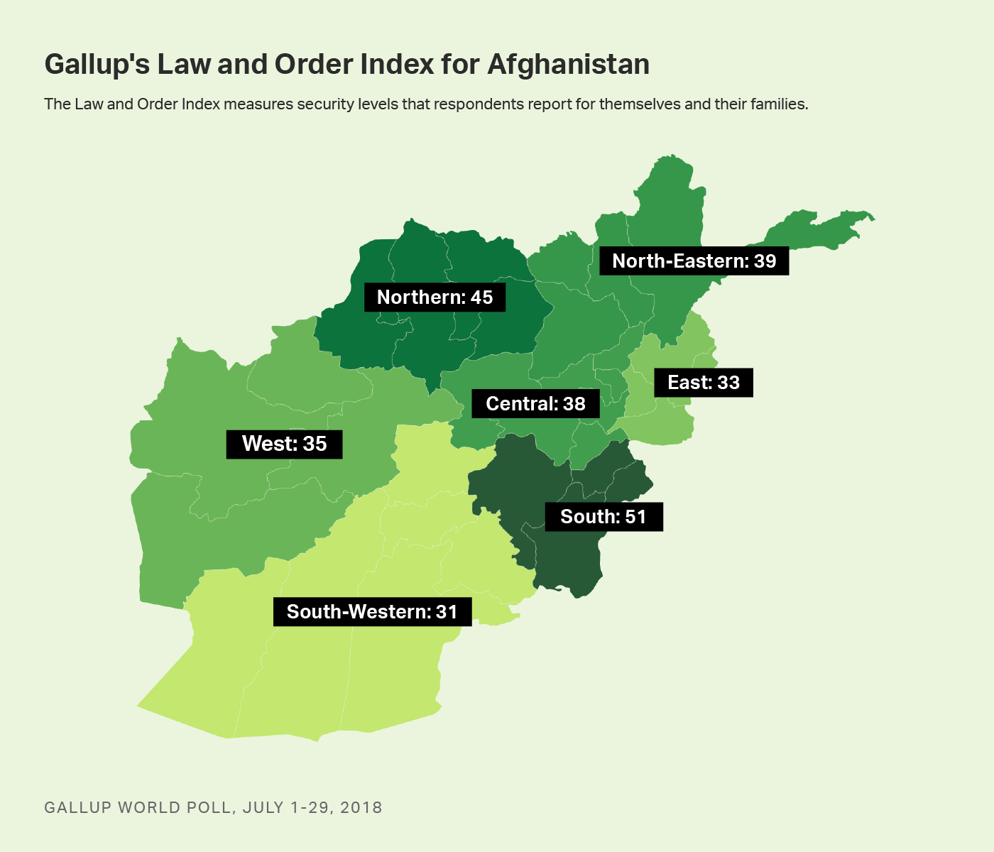 Law and Order Index scores in Afghanistan by region.