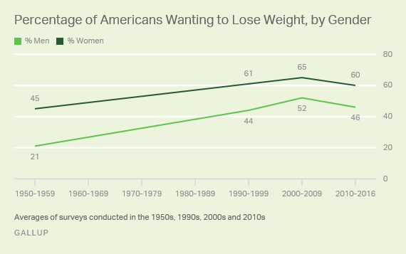 americansloseweight_2