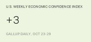 Americans' Confidence in the Economy Steady Last Week