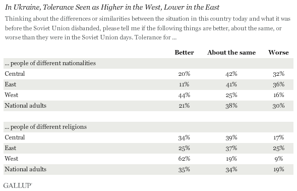 Tolerance seen as higher in the west, lower in the east