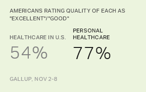 U.S. Healthcare Quality Ratings Among Lowest Since '12