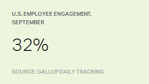 If High Engagement and Well-Being: % Fewer Missed Workdays
