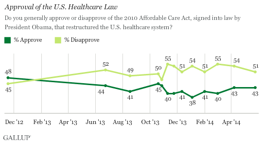 Approval of the U.S. Healthcare Law