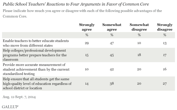 Public School Teachers' Reactions to Four Arguments in Favor of Common Core, 2014