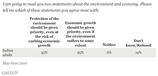 environment vs. economy.gif