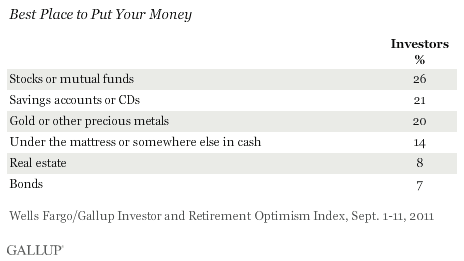 U.S. Investor Optimism Plunges