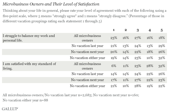 Microbusiness Owners and Their Level of Satisfaction
