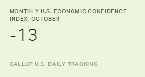 Monthly U.S. Economic Confidence Index, October