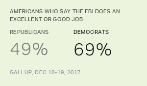 In the News: Americans' Views of the FBI