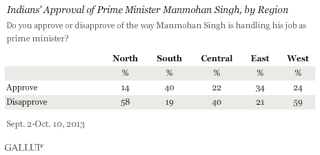 Indians' approval of prime minister, by region