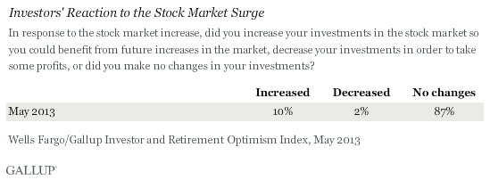 In response to the stock market increase, did you increase your investments in the stock market so you could benefit from future increases in the market, decrease your investments in order to take some profits, or did you make no changes in your investments? May 2013 results
