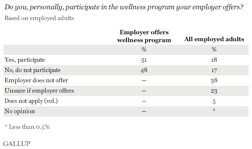 personal-health-issues-gallup-historical-trends