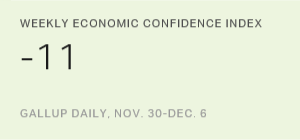 Weekly Economic Confidence Index, Nov. 30-Dec. 6