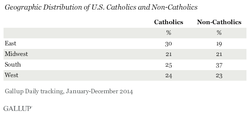 Geographic Distribution of U.S. Catholics and Non-Catholics