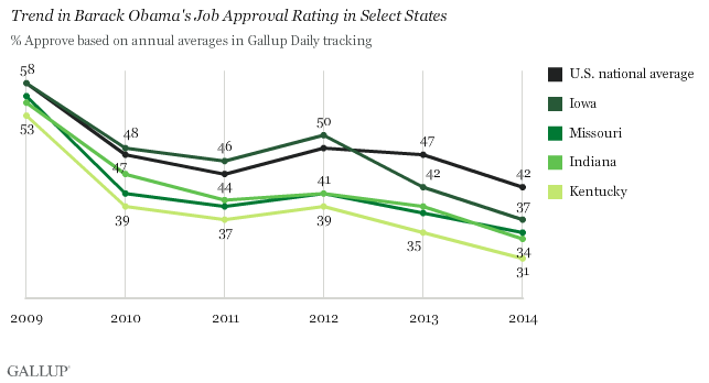 Trend in Barack Obama's Job Approval Rating in Select States, 2009-2014