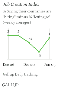 Job Creation Index, Weeks Ending Dec. 6, 2009-Jan. 3, 2010