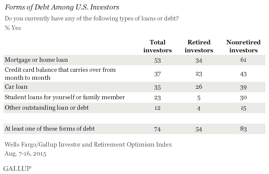 Forms of Debt Among U.S. Investors