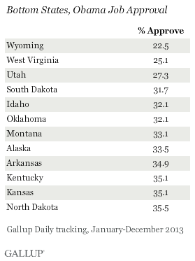 Bottom States, Obama Job Approval, 2013