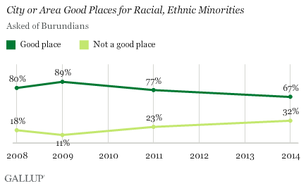 City of Area Good Places for Racial, Ethnic Minorities