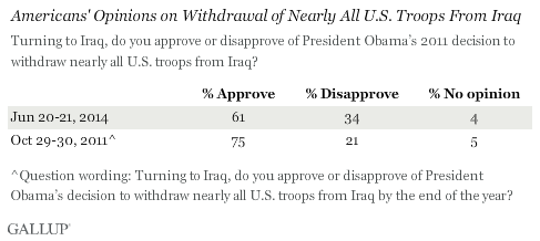 Americans' Opinions on Withdrawal of Nearly All U.S. Troops From Iraq