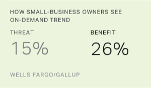 Is the Growing Uber-Economy a Threat to Small Businesses?
