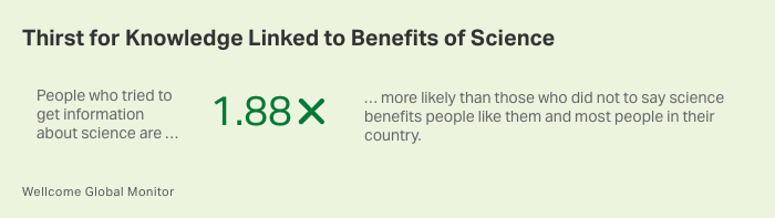 Table. People who say they tried to learn about science are 1.88 times more likely to see the benefit of the subject.