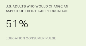What Gallup Learned About Higher Education in 2017