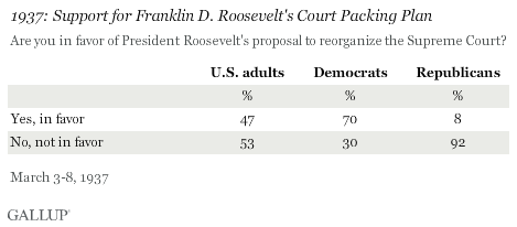 1937: Support for Franklin D. Roosevelt's Court Packing Plan, 1937