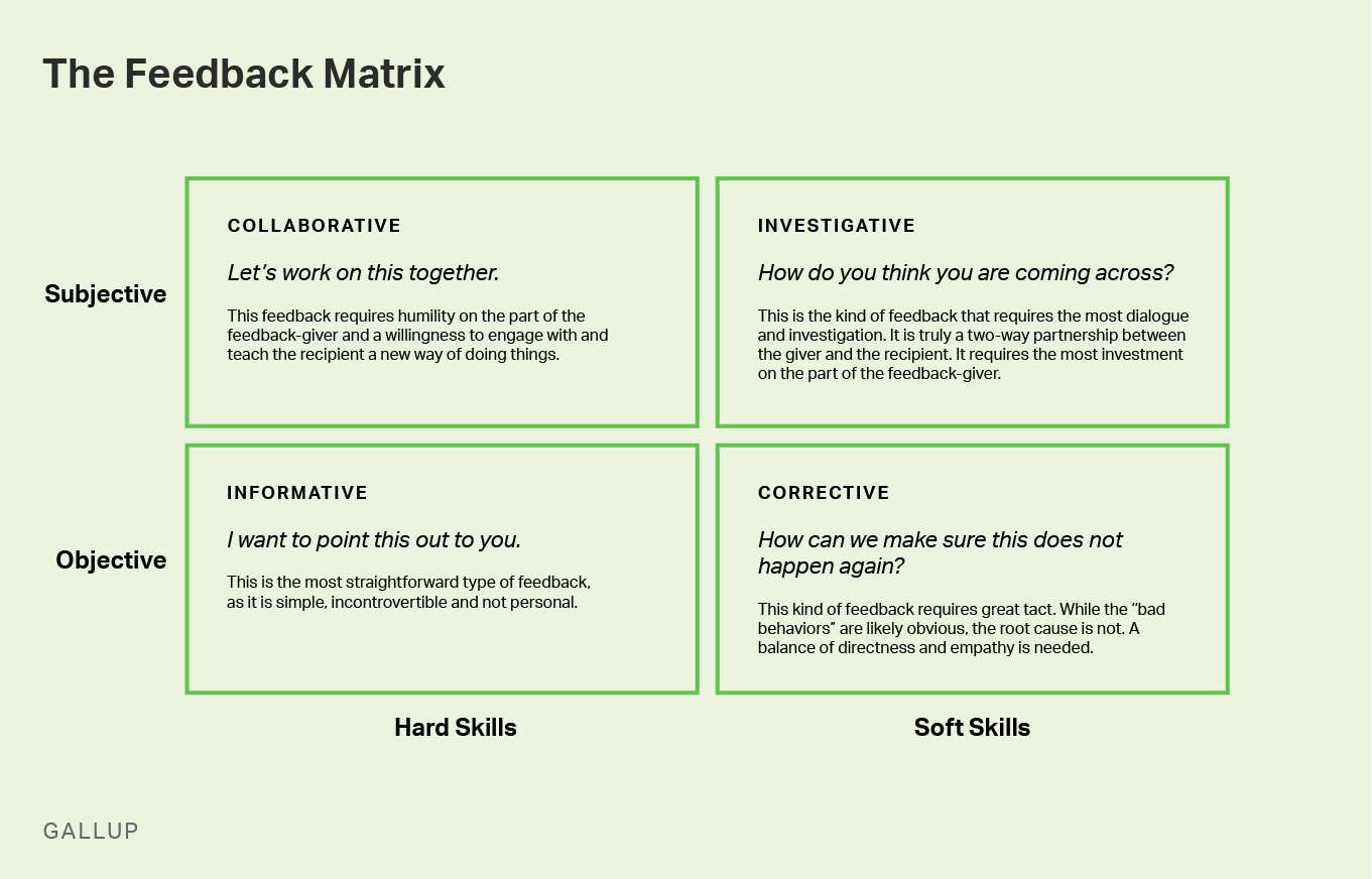 Graphic depicting feedback matrix as described in body text.