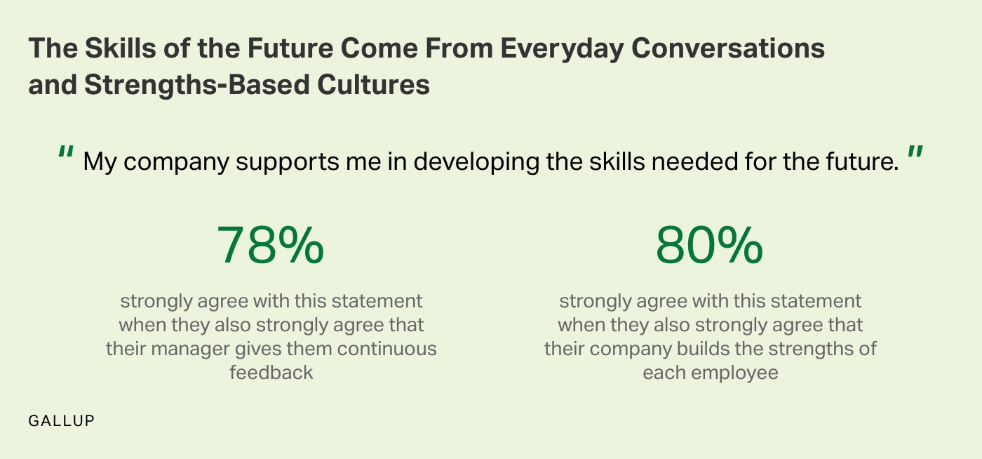 Custom graphic. The skills of the future come from everyday conversations and strengths-based cultures.