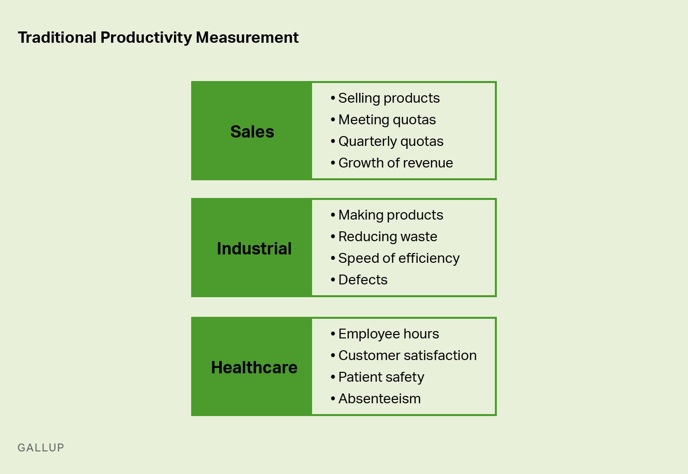 graphic with examples of traditional productivity measurement types