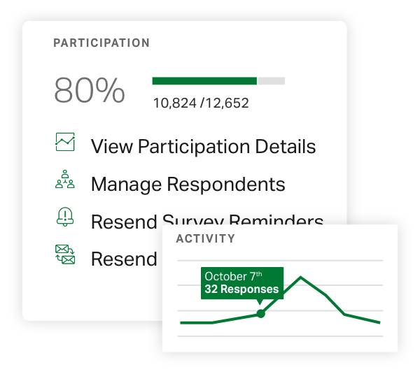 Administrative tools on Gallup Access, featuring a participation tracker and a respondent manager.