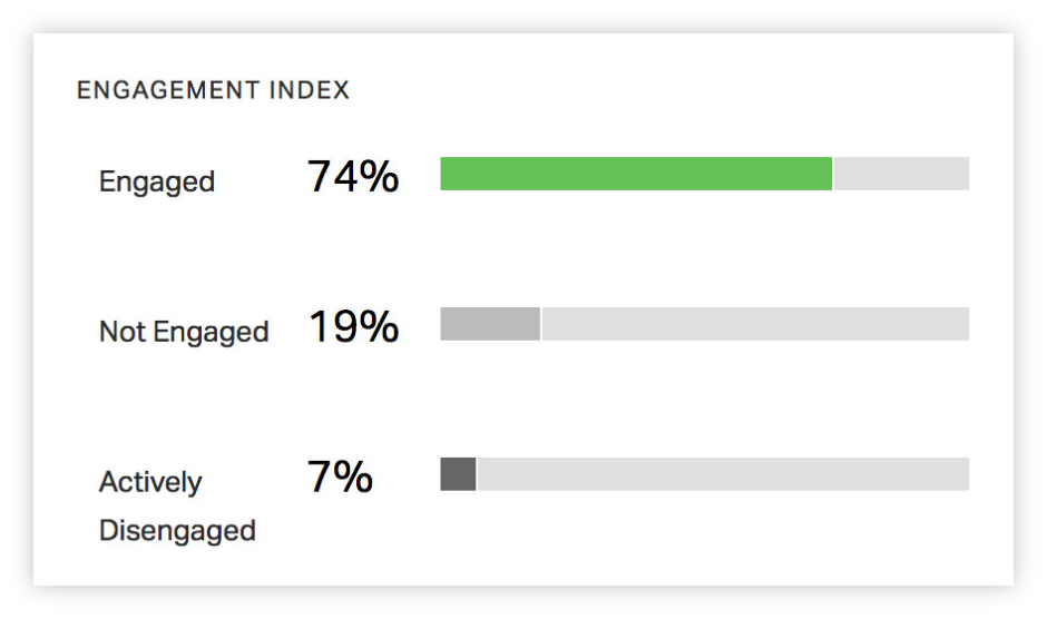 Get actionable data reporting on survey results Gallup.