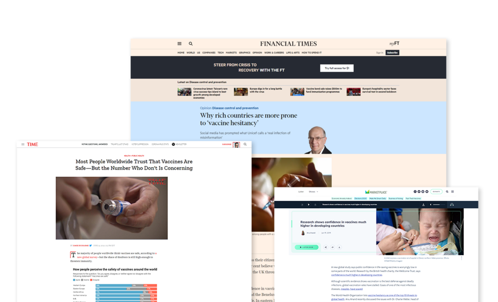 Descriptive image of news articles featuring the Wellcome Global Monitor. 