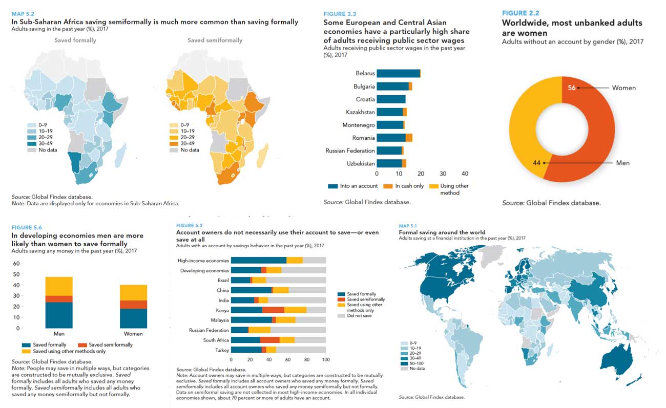 Why Financial Inclusion Is Important  Gallup