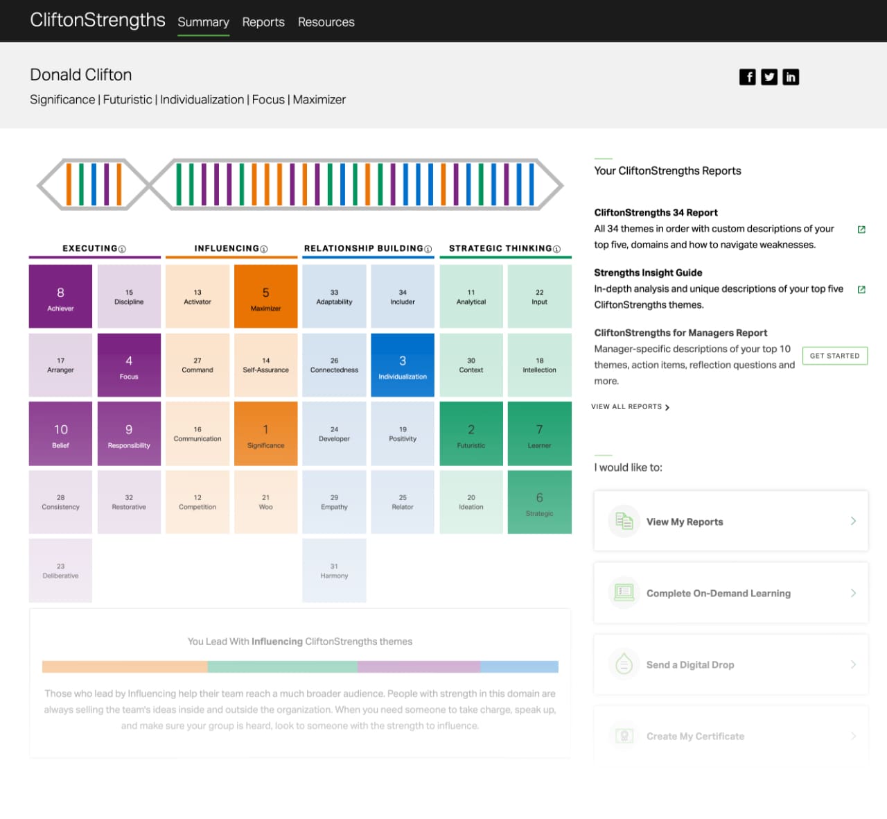 strengthsfinder access code keygen