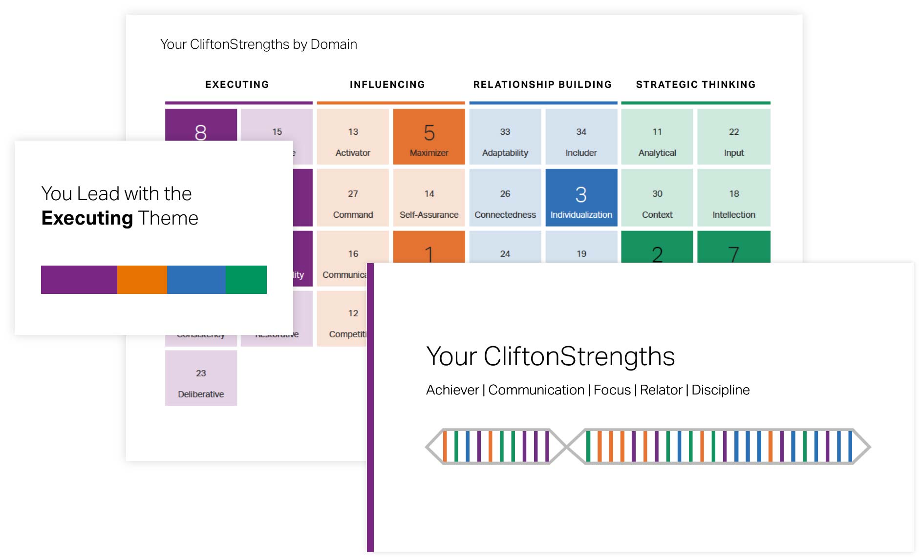 CliftonStrengths by Domain