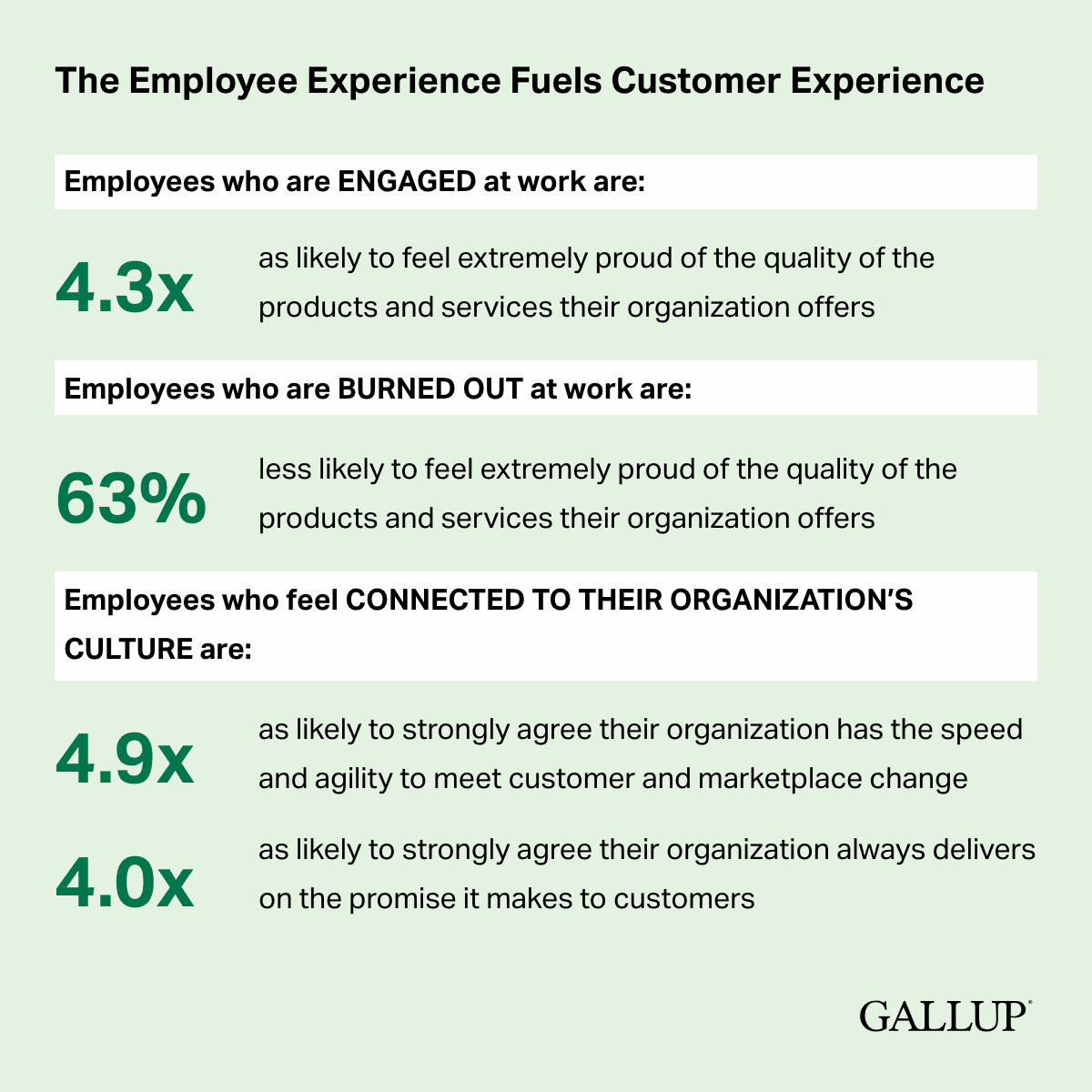 Infographic: Employee experience and engagement relating to burnout and organizational connection.