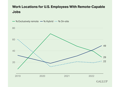 Article Image: Links to Hybrid Workplace Global Indicator page