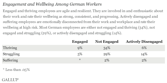 Engagement and Wellbeing Among German Workers