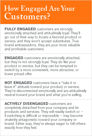 How Engaged Are Your Customers?