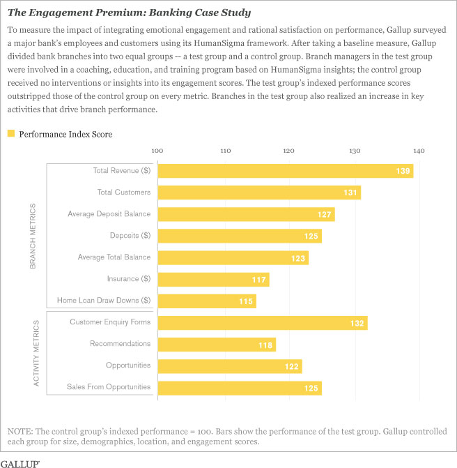 The Engagement Premium: Banking Case Study