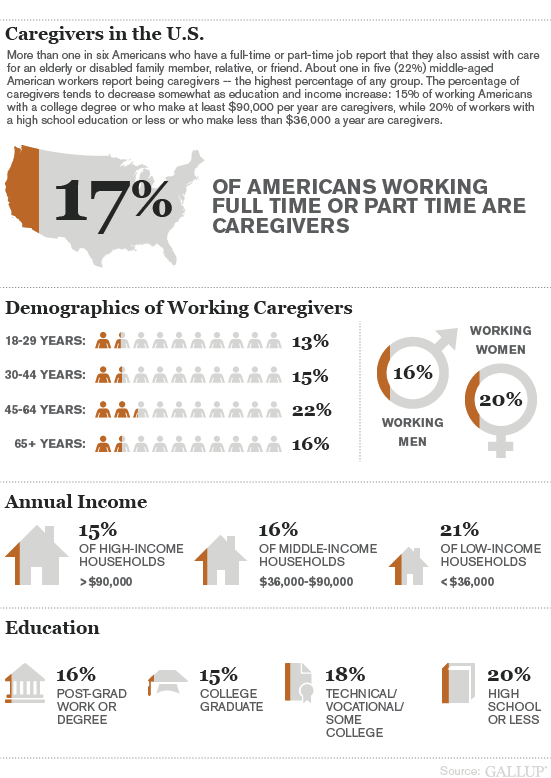 Caregivers in the U.S.
