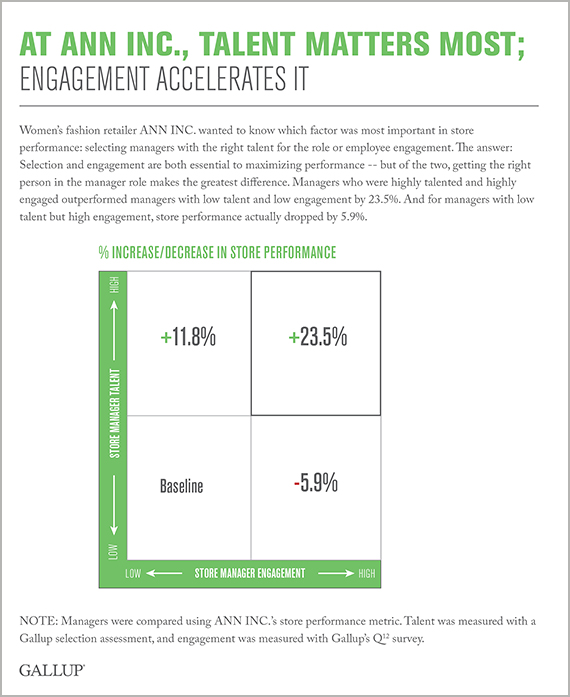 At ANN INC., Talent Matters Most; Engagement Accelerates It