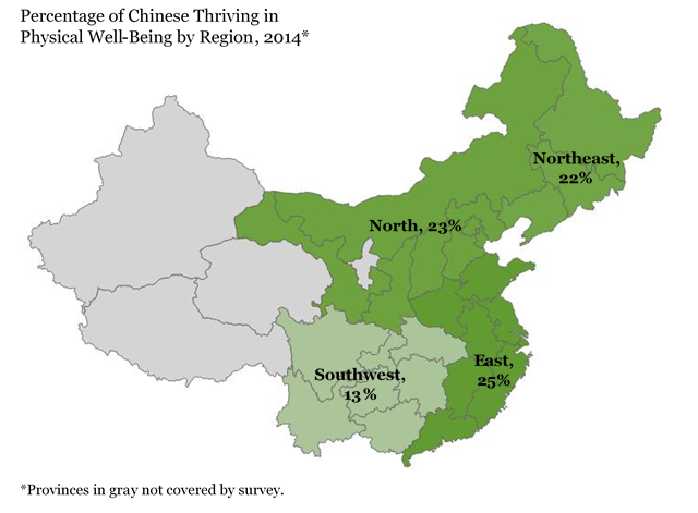 Physical Well-Being in China by Region