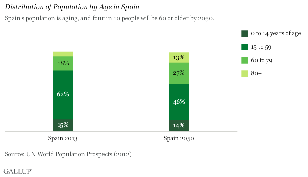 chart1_spain_age